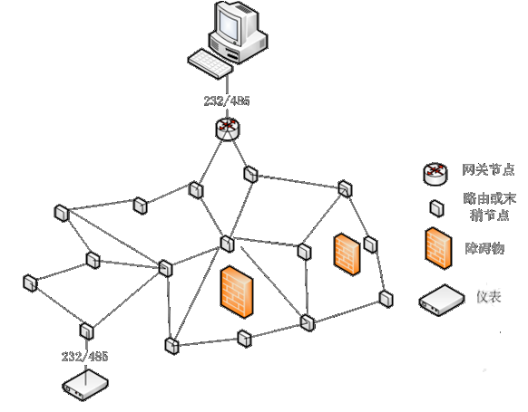 433MHz 星型自組網(wǎng)節(jié)點(diǎn)-南京艾伯瑞電子科技有限公司