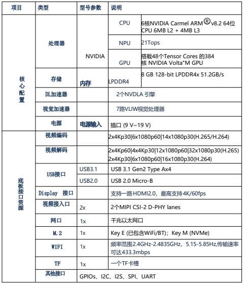 AP111型英偉達Nvidia Jetson TX2 A I 智 能 邊 緣 計 算 盒 子-南京艾伯瑞電子科技有限公司