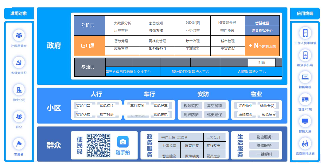 智慧社區(qū)-南京艾伯瑞電子科技有限公司